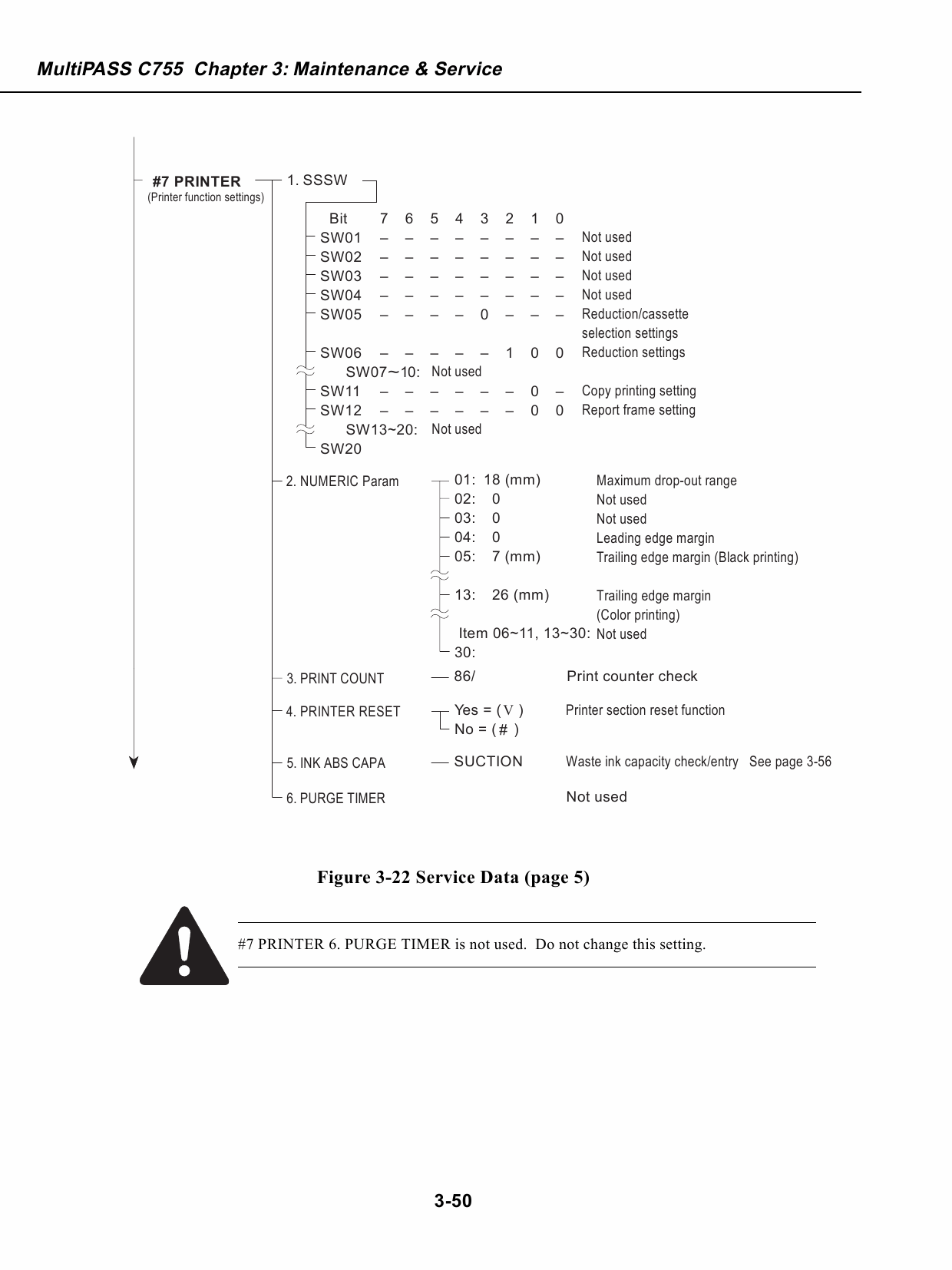 Canon MultiPASS MP-C755 Service Manual-6